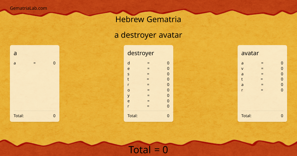 a destroyer avatar in hebrew Gematria